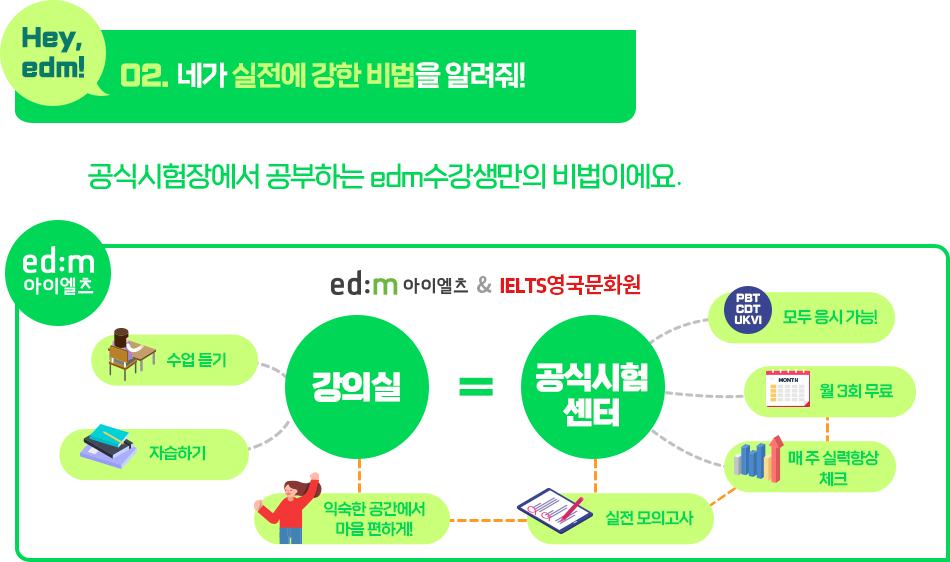 IELTS 1위 브랜드 edm아이엘츠