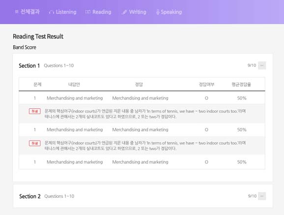 Reading Test Result