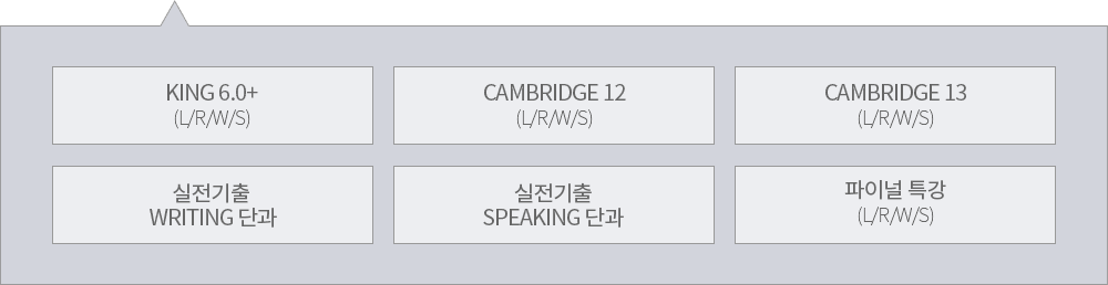 kings 6.0+ / cambridge12,13 / 실전기출 writing 단과 / 실전기출 speaking 단과 / 파이널 특강 포함