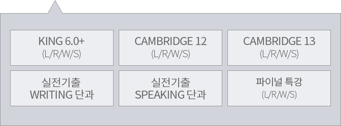 kings 6.0+ / cambridge12,13 / 실전기출 writing 단과 / 실전기출 speaking 단과 / 파이널 특강 포함