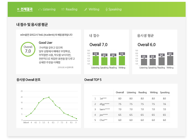 영역별 결과보기로 실전문제 복습