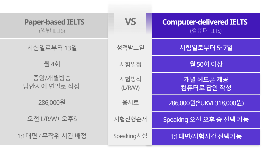 그래프