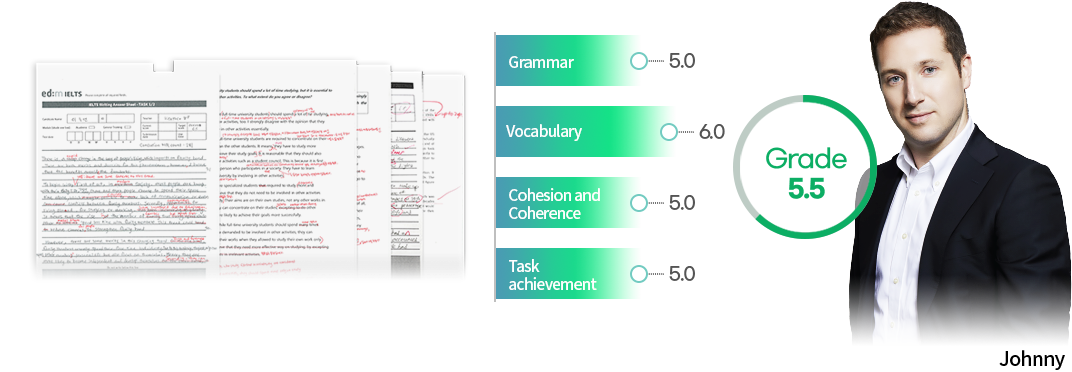 (첨삭 예시) grammar:5.0, vocabulary:6.0, cohesion and coherence:5.0, task achievement:5.0 /Grade:5.5