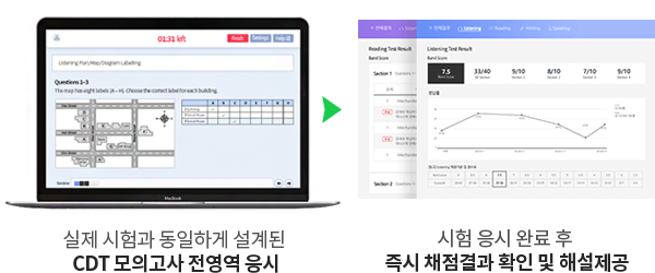 아이엘츠 컴퓨터(CDT) 모의고사 매월 1회 무료제공