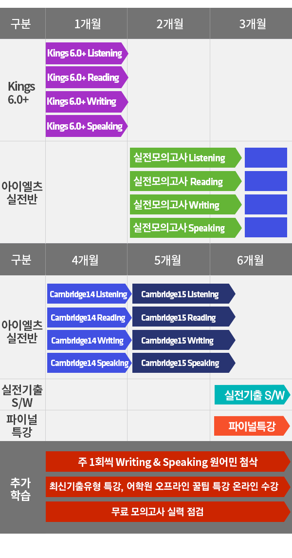 강좌커리큘럼_2019_01_MO